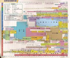 世界史対照年表.jpg